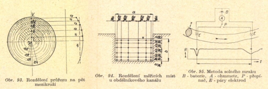 Rozdělení průřezu na pět mezikruží (ilustrace z knihy Jednoduchá měření pro amatéry)