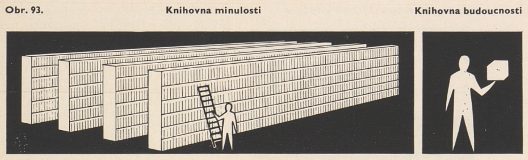 Knihovna budoucnosti (ilustrace z knihy Věk kybernetiky)